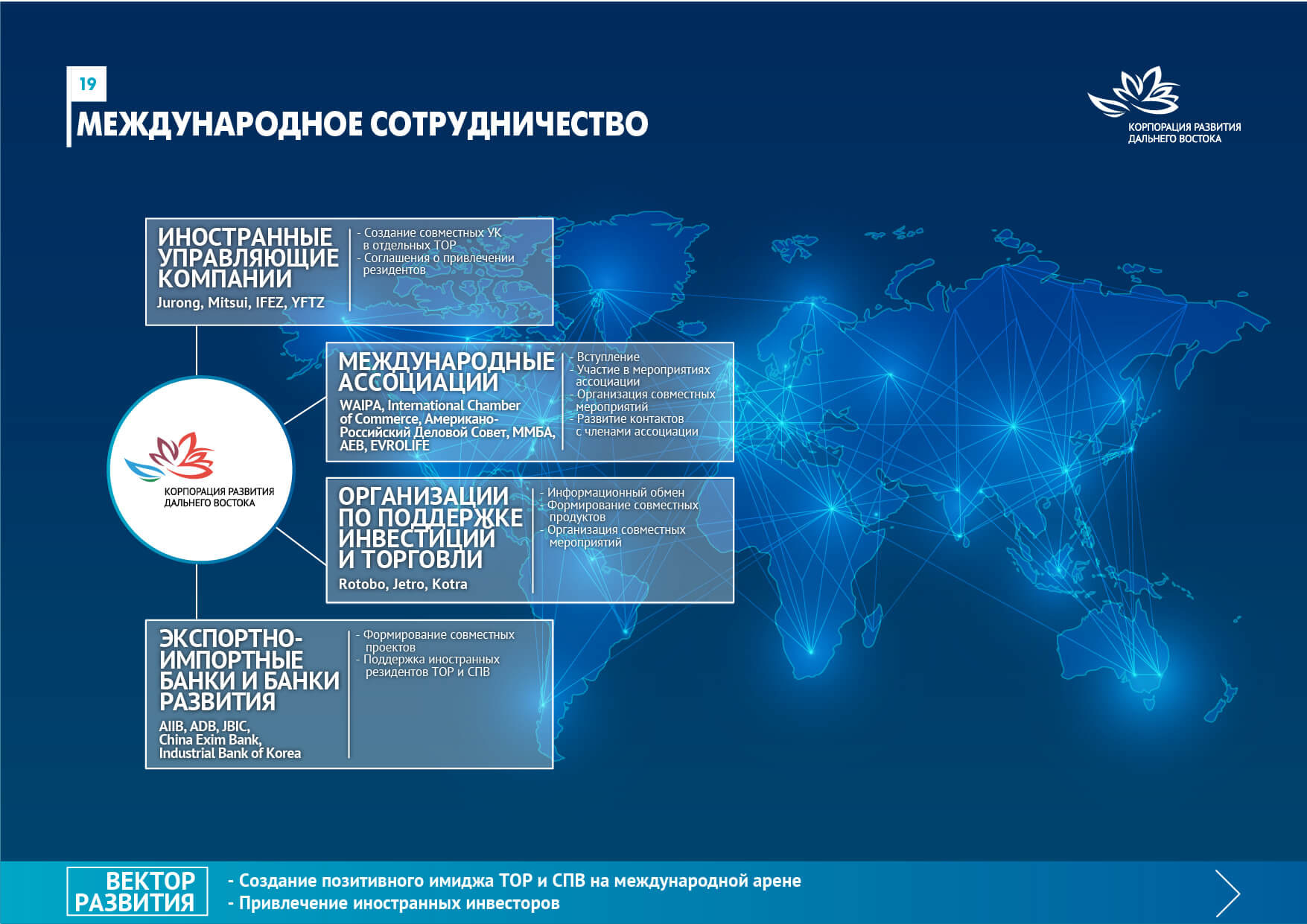 Стратегия развития дальнего востока презентация